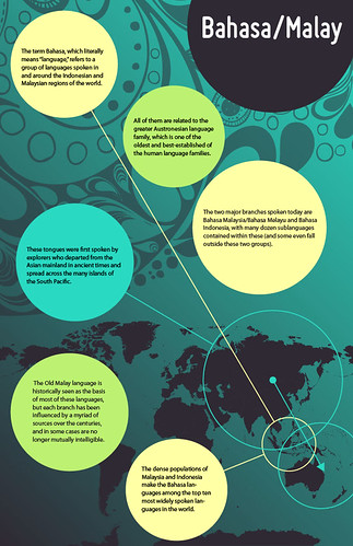 bahasa-malay-infographic | by joneshannah978