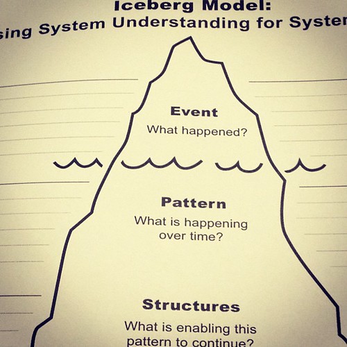 Moving from 'what is' to 'what could be' #systems #thinking at @bginetimpact