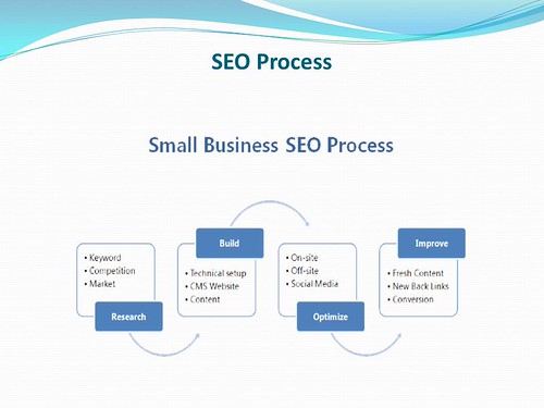 What You Should Have Asked Your Teachers About seo training 4