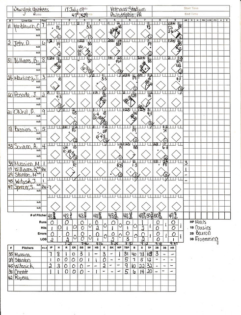 01-07-17 Yankees vs. Phillies Scorecard