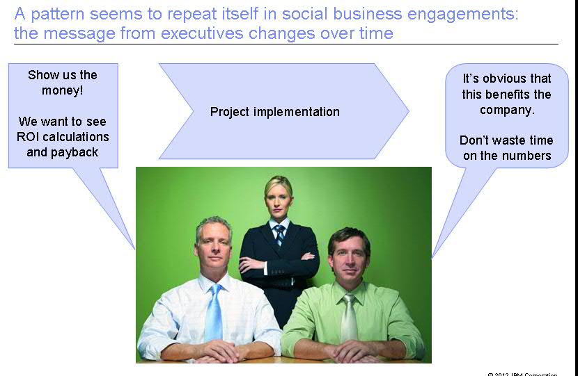 Business Value of Social Business for Executives
