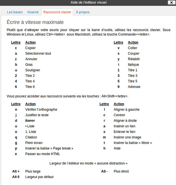 raccourcis clavier wordpress | liste des raccourcis clavier … | Flickr