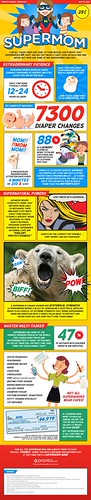 supermom-infographic-by-pronto | by 2BlueMediaGroup