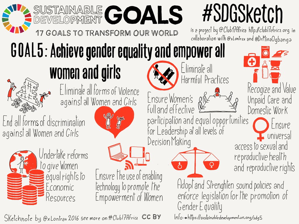 Goal 5. Gender Equality, Achieve gender equality and empowe…