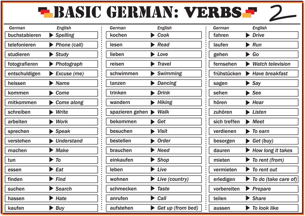 basic-german-verbs-2-basic-german-verbs-2-ian-flickr