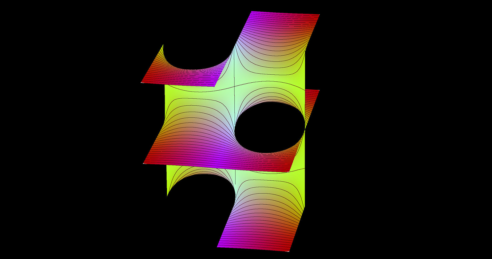 Rectangular Tori, Gauss Map=P/P