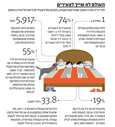 Infographic for "Markerweek" | by Yael Shinkar