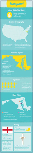maryland-fast-facts-infographic | by joneshannah978