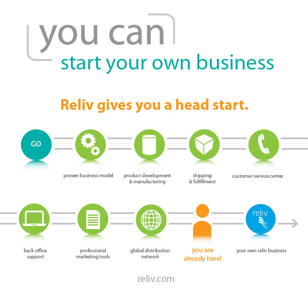 Start your own business | Reliv International | Flickr