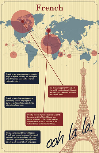 french-infographic | by joneshannah978
