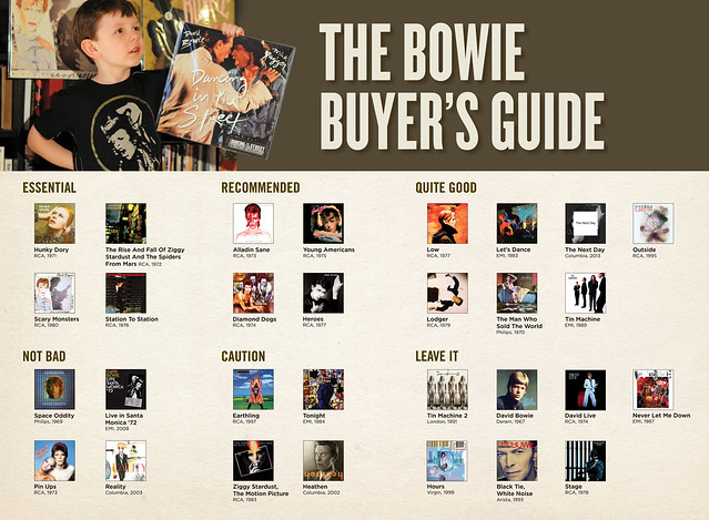 The David Bowie Buyer's Guide