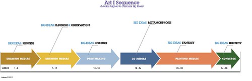 ART I Sequence | by azorch