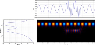 Real Morlet continuous wavelet transform with bipolar colormap | by endolith