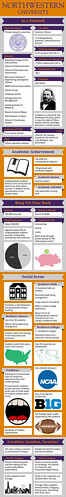 northwestern-university-infographic | by joneshannah978