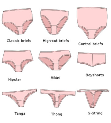 Amateur Transgender Panty Guide, Expanded chart of the type…