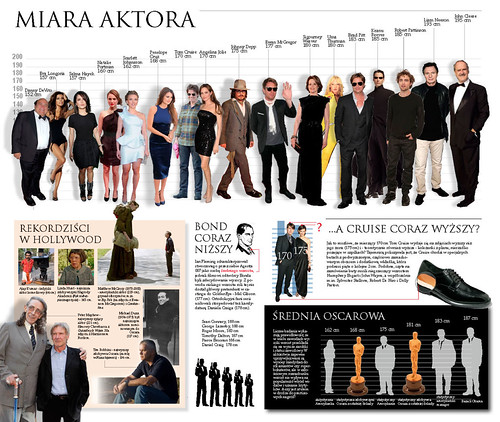 Hollywood height chart | by 4Sell