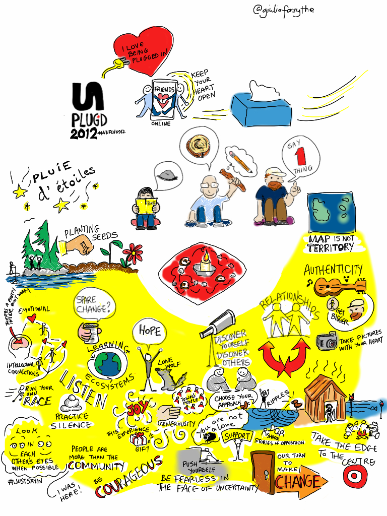UnPlug'd 2012 Visual Notes - Reflections on the experience, … - Flickr
