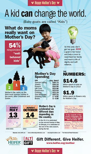 heifer-mothers-day-infographic | by 2BlueMediaGroup