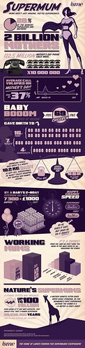 supermum-superhero-infographic | by 2BlueMediaGroup