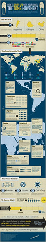 ShopaholicMommy_TOMS_Shoes_Infographic | by 2BlueMediaGroup