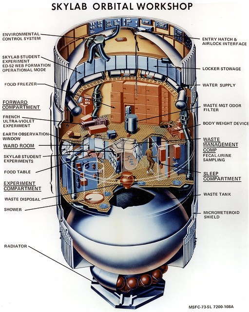 Skylab Orbital Workshop  (NASA Archive, 1973)