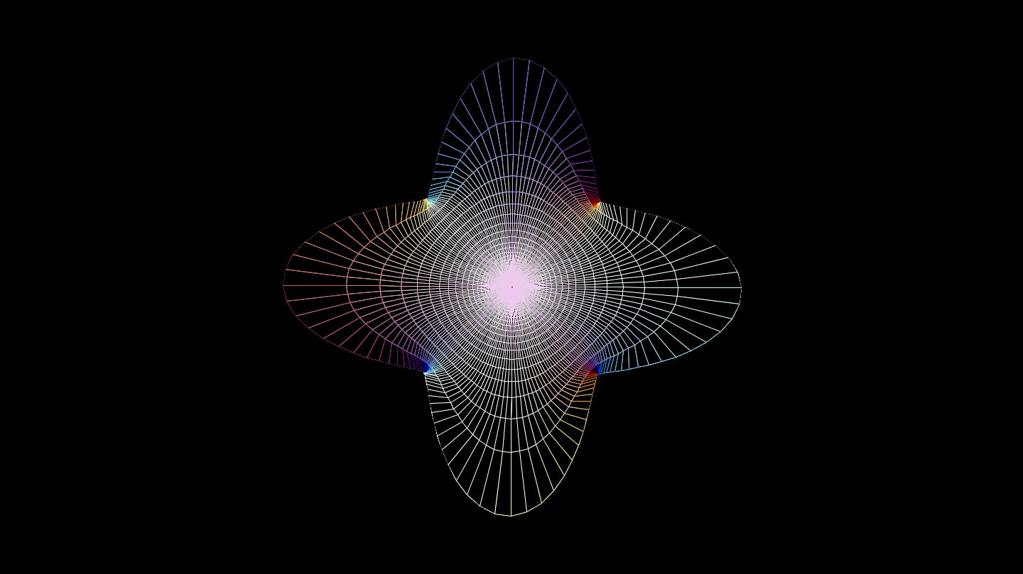 Kusner (Dihedral Symmetric)