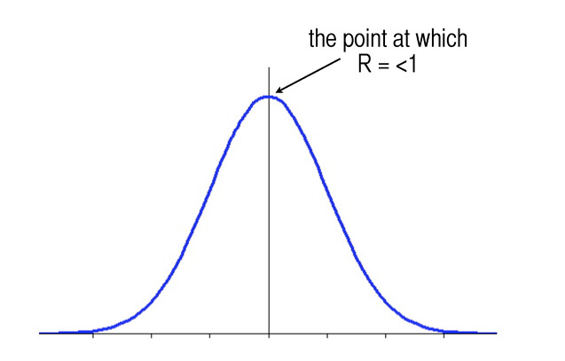 bell shaped curve