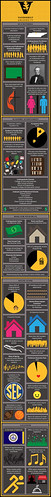 vanderbilt-university-infographic | by joneshannah978