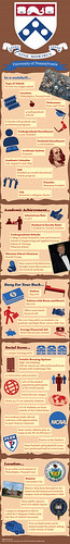 upenn-university-infographic | by joneshannah978