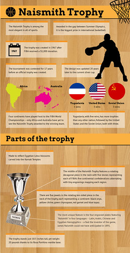 naismith-trophy-infographic | by joneshannah978