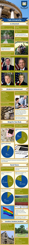 yale-university-infographic | by joneshannah978