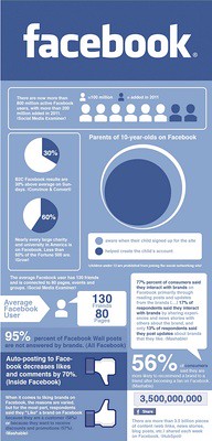 #Infographics | by idxsign