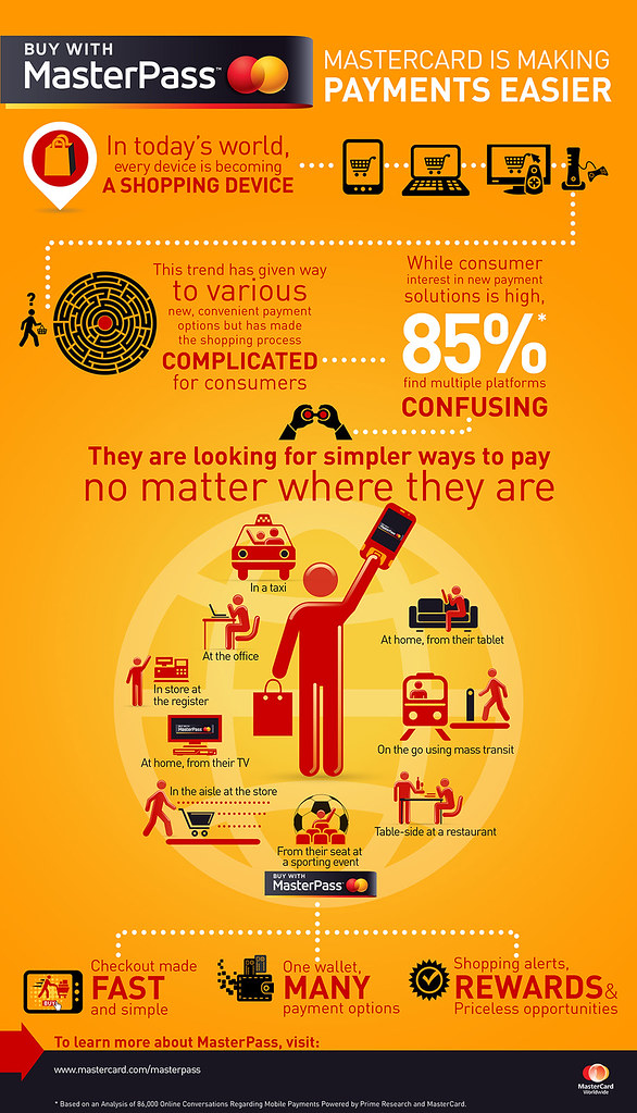 Infographic: MasterCard is Making Payments Easier for Cons  Flickr