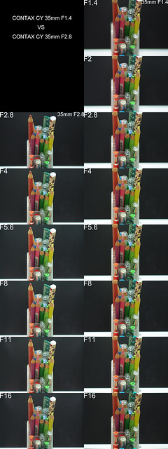 CONTAX 35mm F1.4 vs F2.8 整合圖_標焦段和光圈值