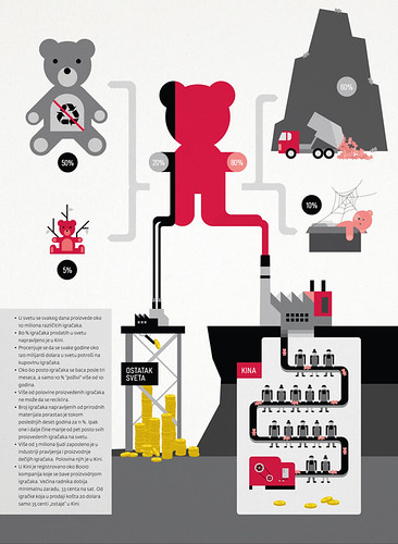 Infographics | by Aleksanadar Savic