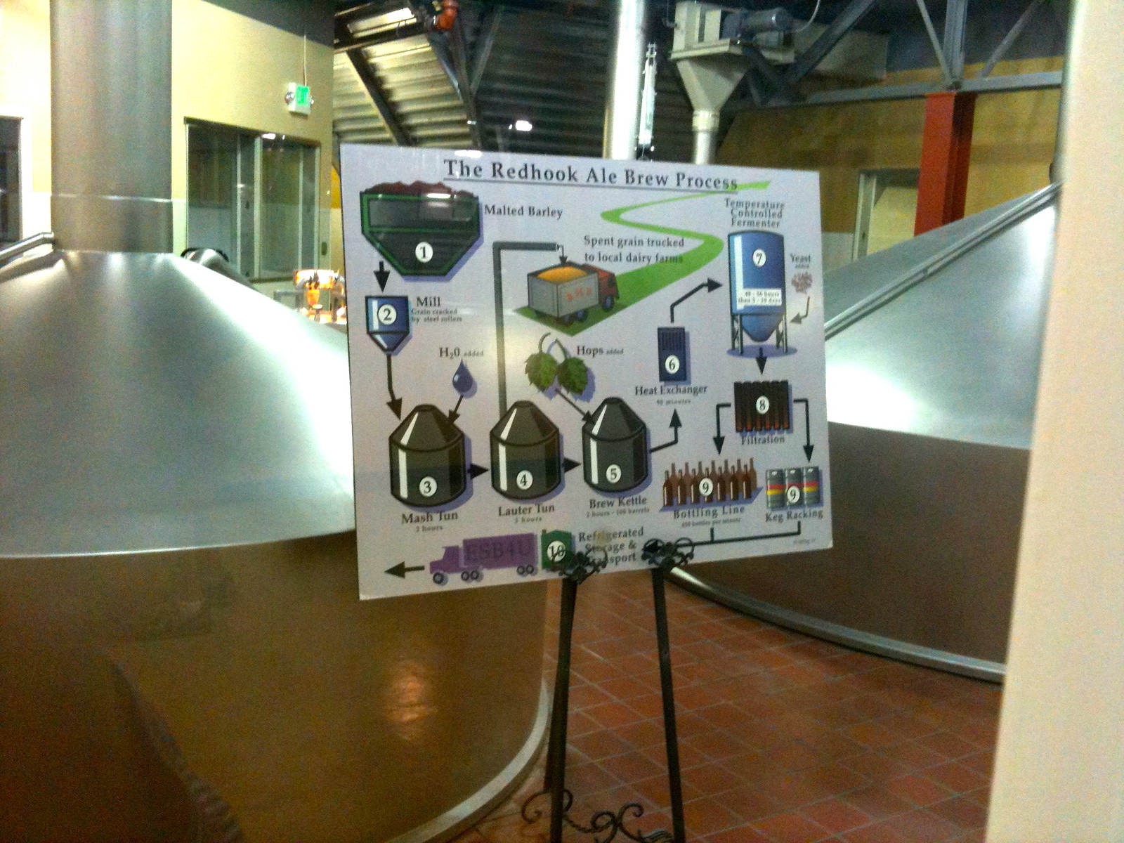 Red Hook Brewery