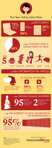 HMI_online_moms_infographic | by 2BlueMediaGroup