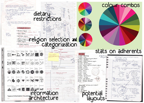 Infographic Process | by Tree Abraham
