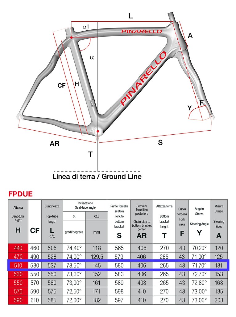 Pinarello Geometry Chart