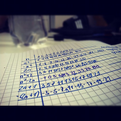 math ._. #like #likeforlike #school #math #photogrpahie #photooftheday #bestoftheday #picoftheday #pictures #instaday #instafun #instamood #followforfollow | by xThexPianoxBoyx