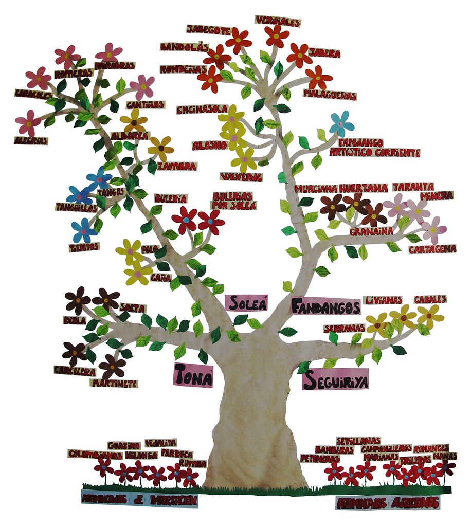 Aula de Música - Árbol | Un árbol genealógico del cante flam… | Flickr
