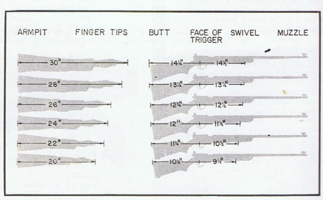 Length Of Pull Chart