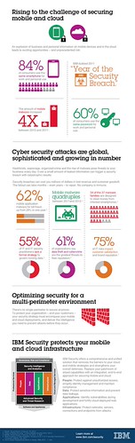 IBM Security for Mobile and Cloud | by IBMSoftware