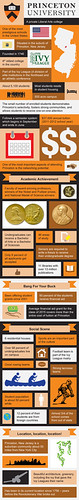 princeton-university-infographic | by joneshannah978