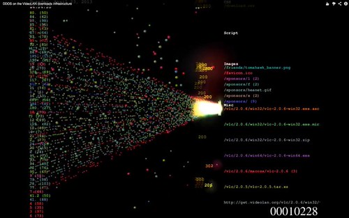 ddos-attack-visualized | by XoZeN