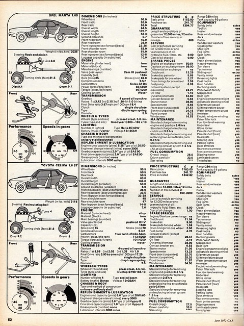 Opel Manta 1.6 S & Toyota Celica 1.6 ST Twin Road Test 1972 (4)