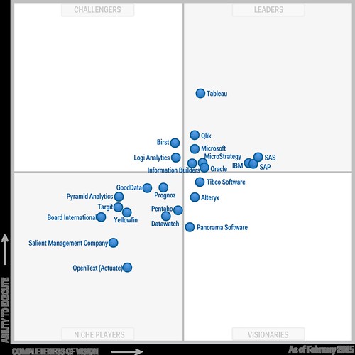 Tell us about someone that inspires you to march to the beat of your own drum. Tag an #outlier http://t.co/IDBwSRkZfT | by Tableau Software