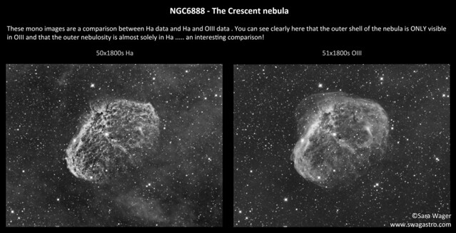 A comparison between Ha and OIII data in the Crescent nebula