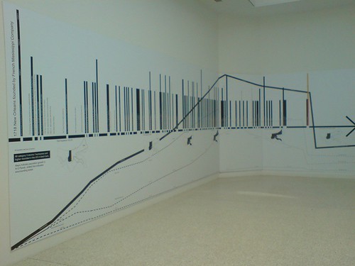 Graphs, graphs, graphs | by link up