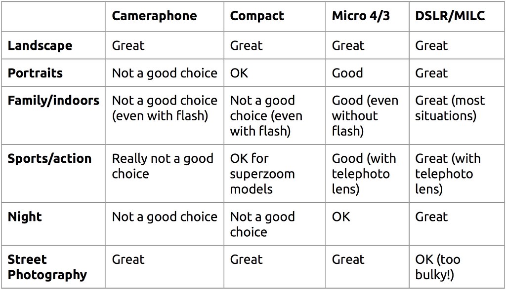 Overall performance of camera systems in key scenarios